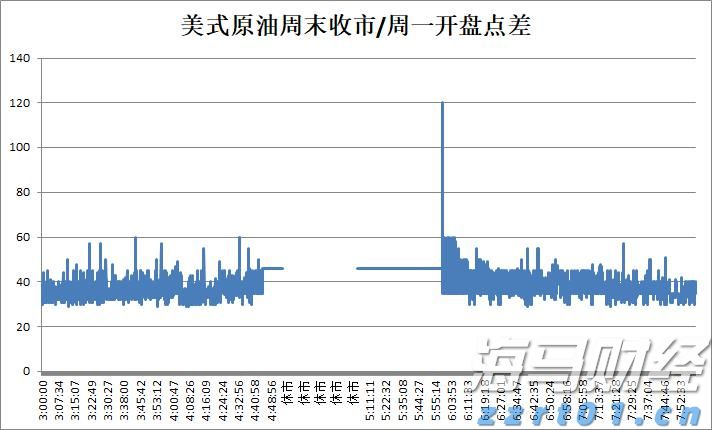 蝶阀和闸阀的区别是什么