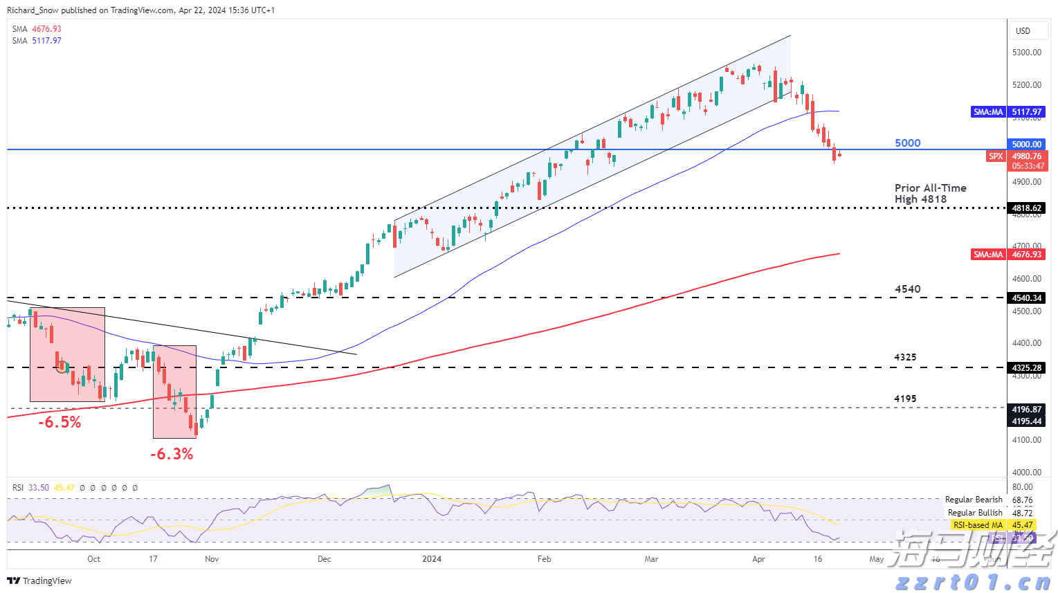 马斯克脑机接口公司Neuralink2031年预计营收10亿美元，年植入量目标2万