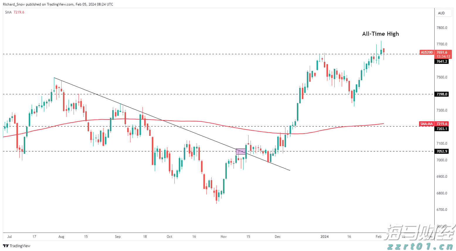 AI对就业市场的冲击：谷歌与微软的30%代码由AI生成，高盛警告6%-7%岗位可能永久消失