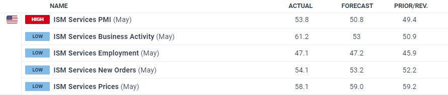 江西省市场监管局开展食品生产环节重点食品重点区域专项整治