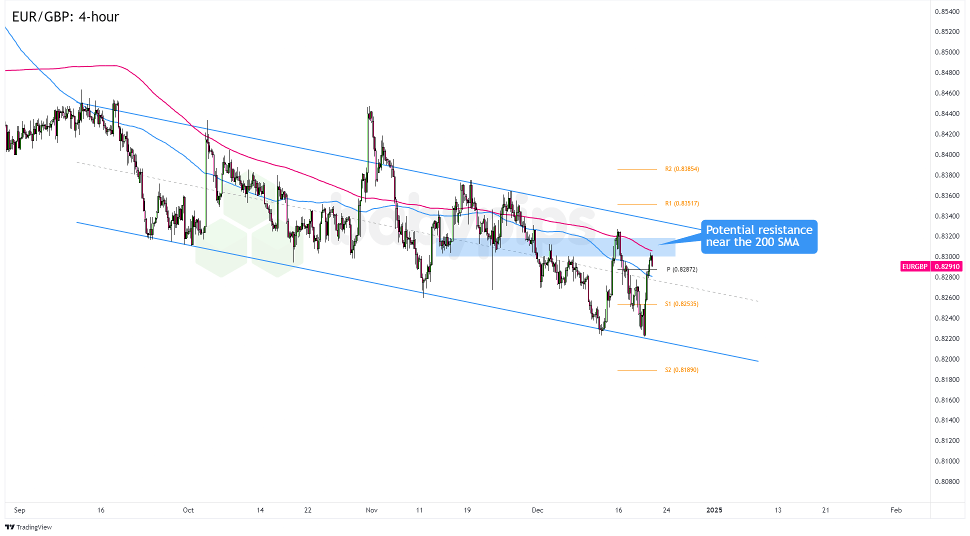美股分化趋势达到30年高位 高盛推荐25只“特质驱动股”