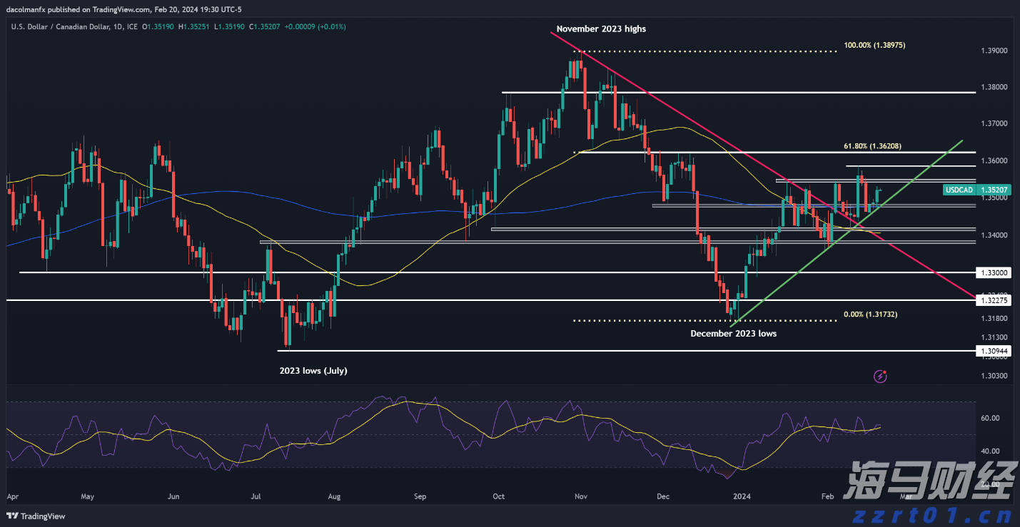 Bullish(BLSH.US) IPO引发机构抢购潮，开盘上涨超过176%