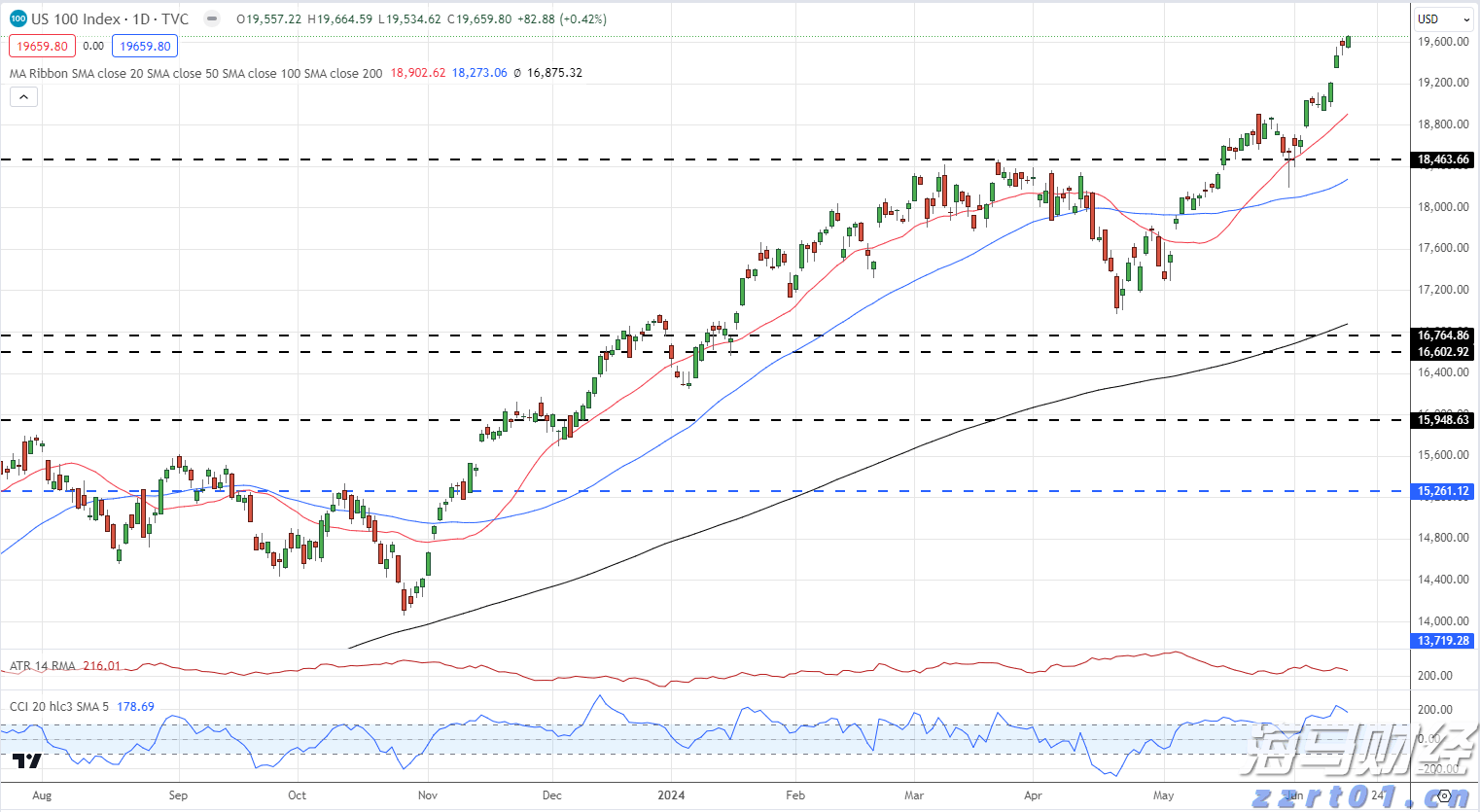 美股财报季面临“完美主义”：投资者耐心下降，业绩“微瑕”遭重罚