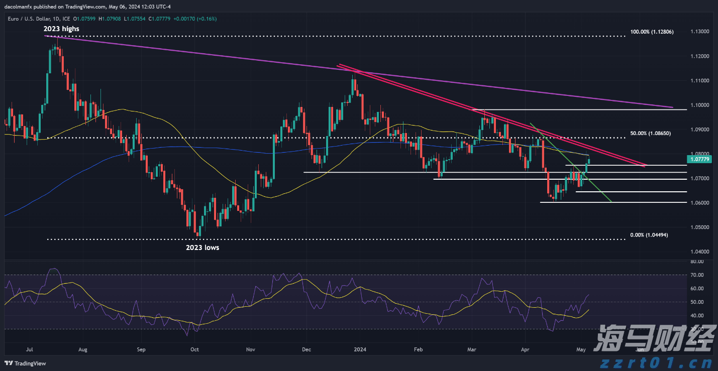 飞速增长！网络业务成英伟达(NVDA.US)AI芯片霸主地位的重要支柱