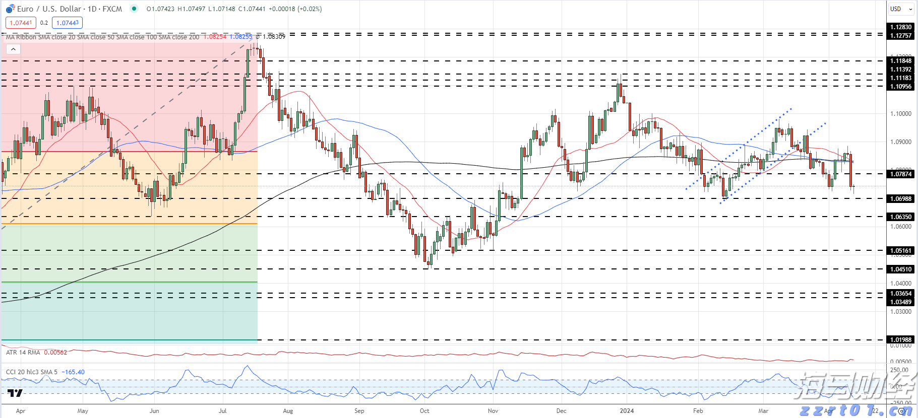 最长10小时！今起，珠海这些地方停水→