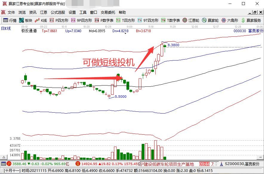 A股收评 | 三大利好推动市场！沪指稳守3600点 海南自贸区概念热潮涌动