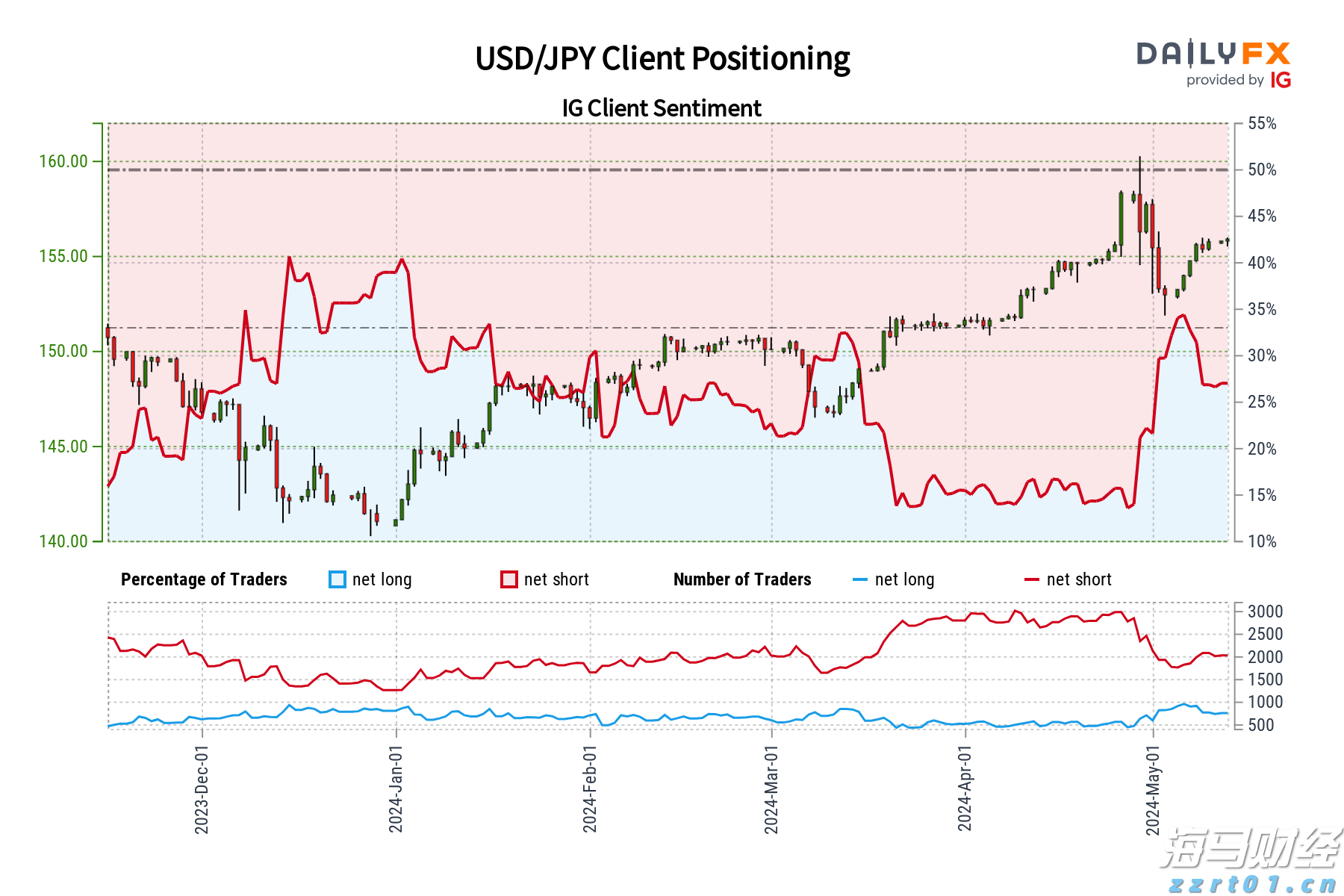 新一轮Meme股热潮的微妙转变：高盛客户开始做空