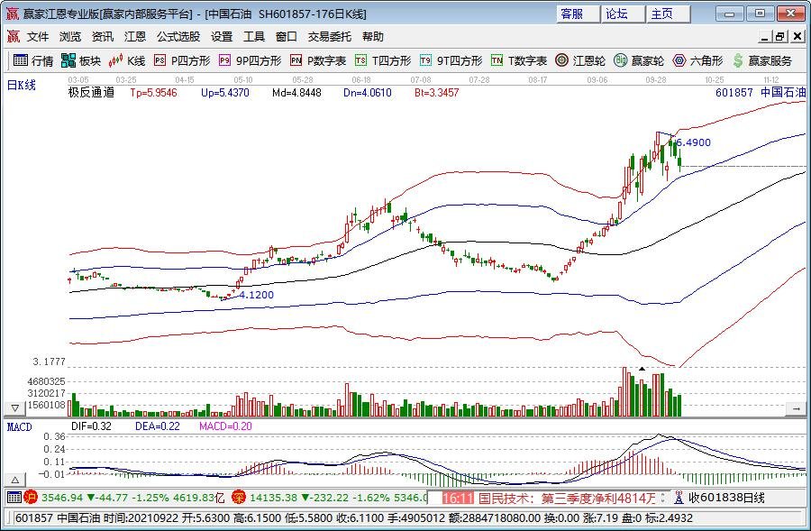 崔东树：6月中国占世界汽车份额36% 同比提升4个百分点