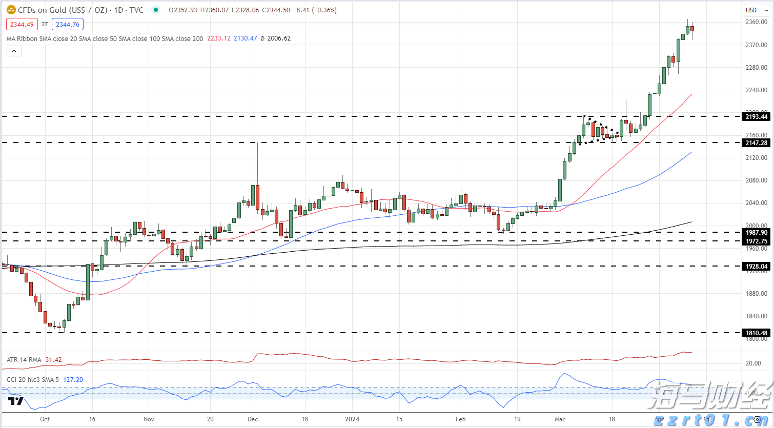 深圳这项数据排名第一！7月城市轨道交通运营数据出炉