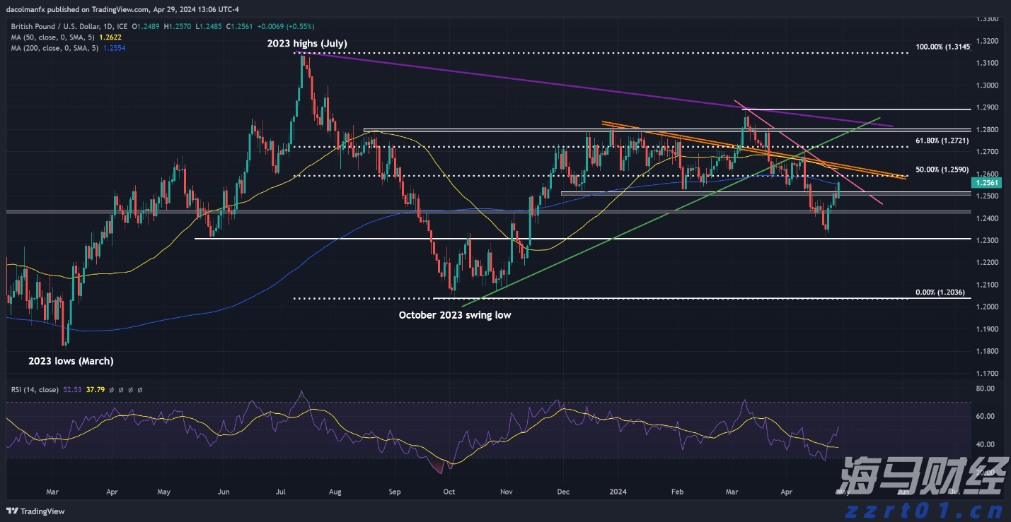 答好“食品安全卷”全力护航高考