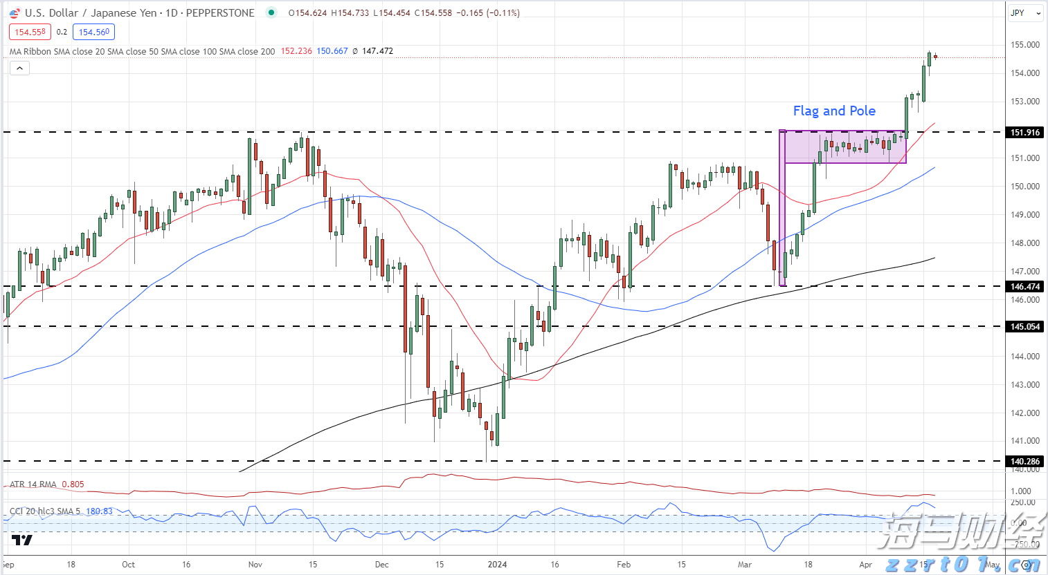 美股动态 | 英特尔(INTC.US)大幅下挫9% 二季度净亏损扩大至29亿美元