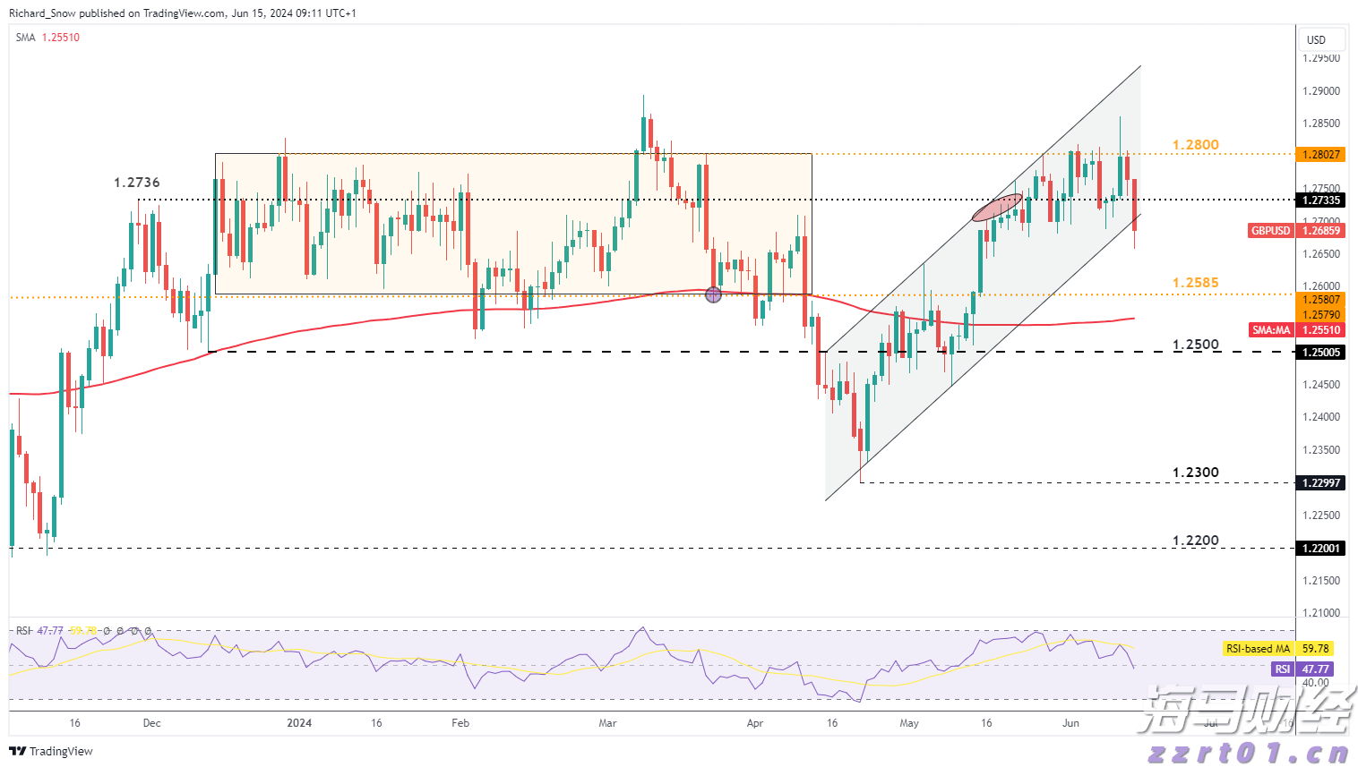 美股异动 | AMD(AMD.US)涨逾2% 服务器CPU市场份额追上英特尔