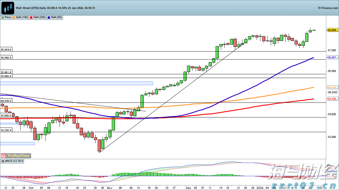 快讯丨市委常委会召开会议 朱会东主持