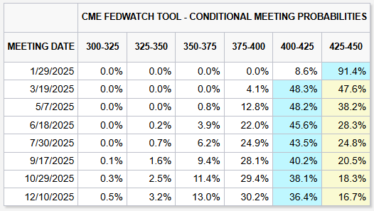 恒指牛熊街货比(75:25)︱7月30日