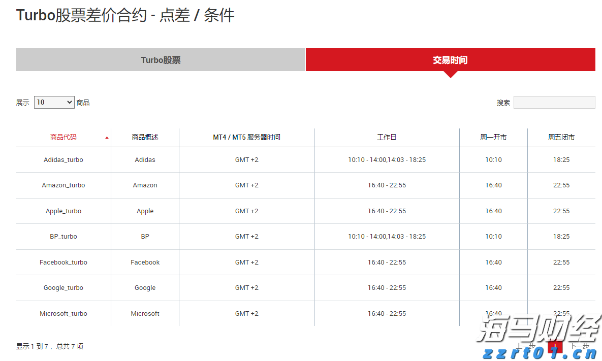 “柔性方案”巧解租赁纠纷 “执前调解”助力经营焕发新生机