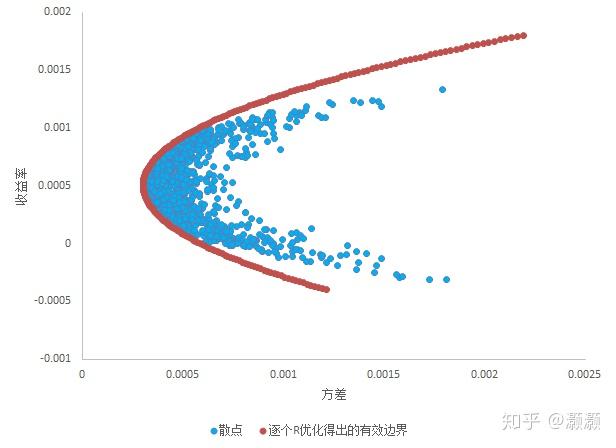 晶圆代工业务前景迷雾重重 英特尔(INTC.US)股价重挫超8% 凭空消失年内涨幅