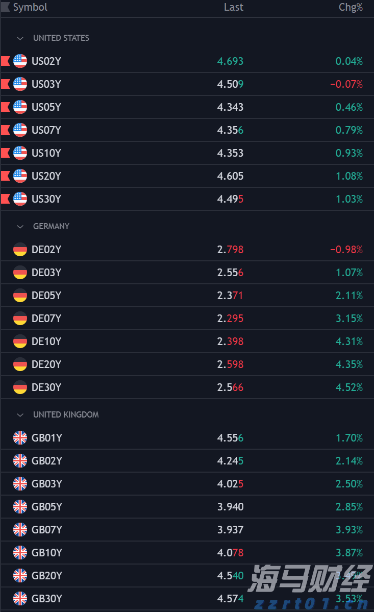 企业囤币潮助推加密货币市场，比特币与以太币接近历史高点