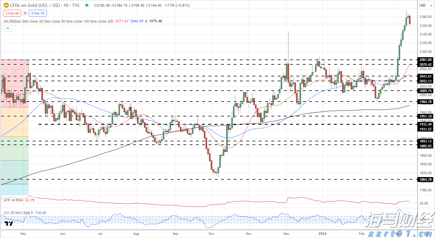 德州仪器(TXN.US)股价大幅下跌：关税忧虑影响Q3预期，多家机构观点不一