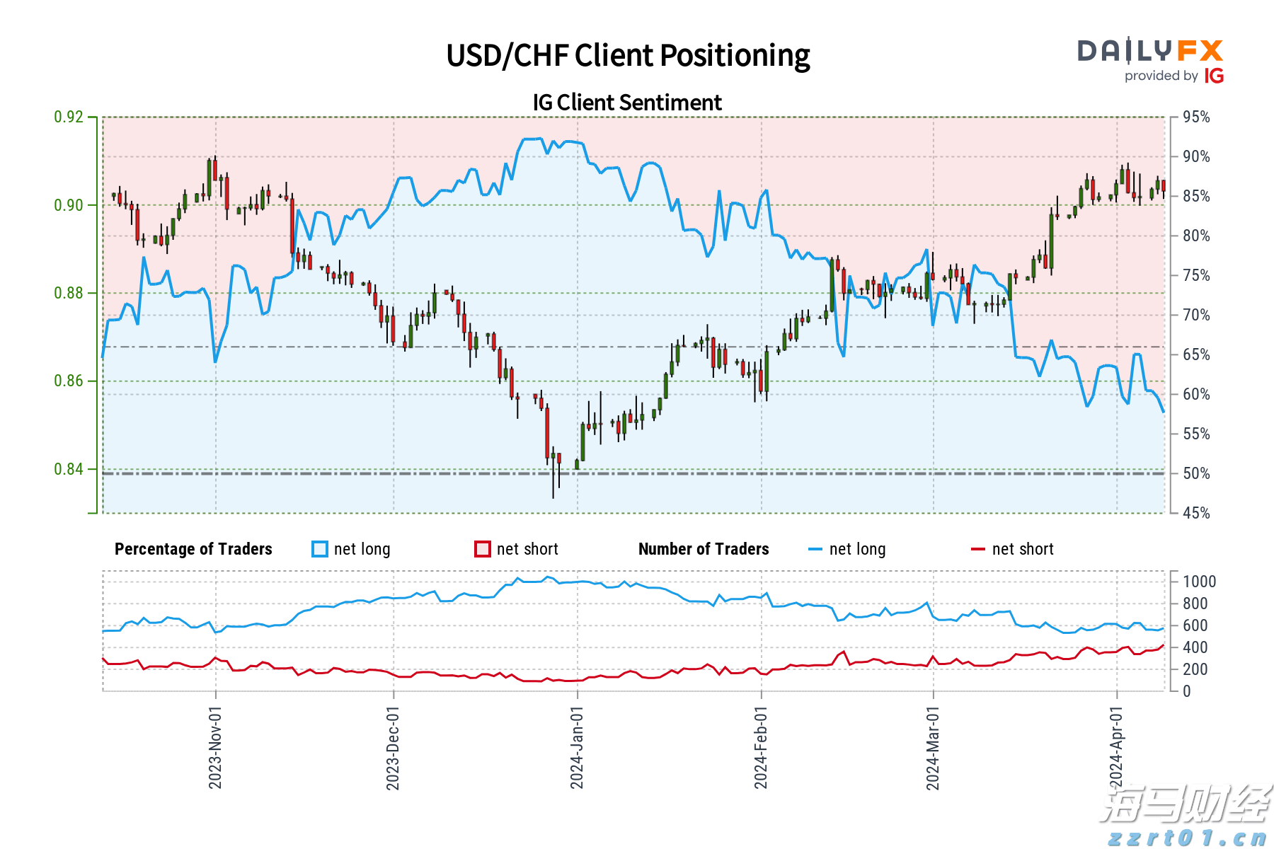 港股开盘 | 恒指高开0.35% 锂矿概念强势