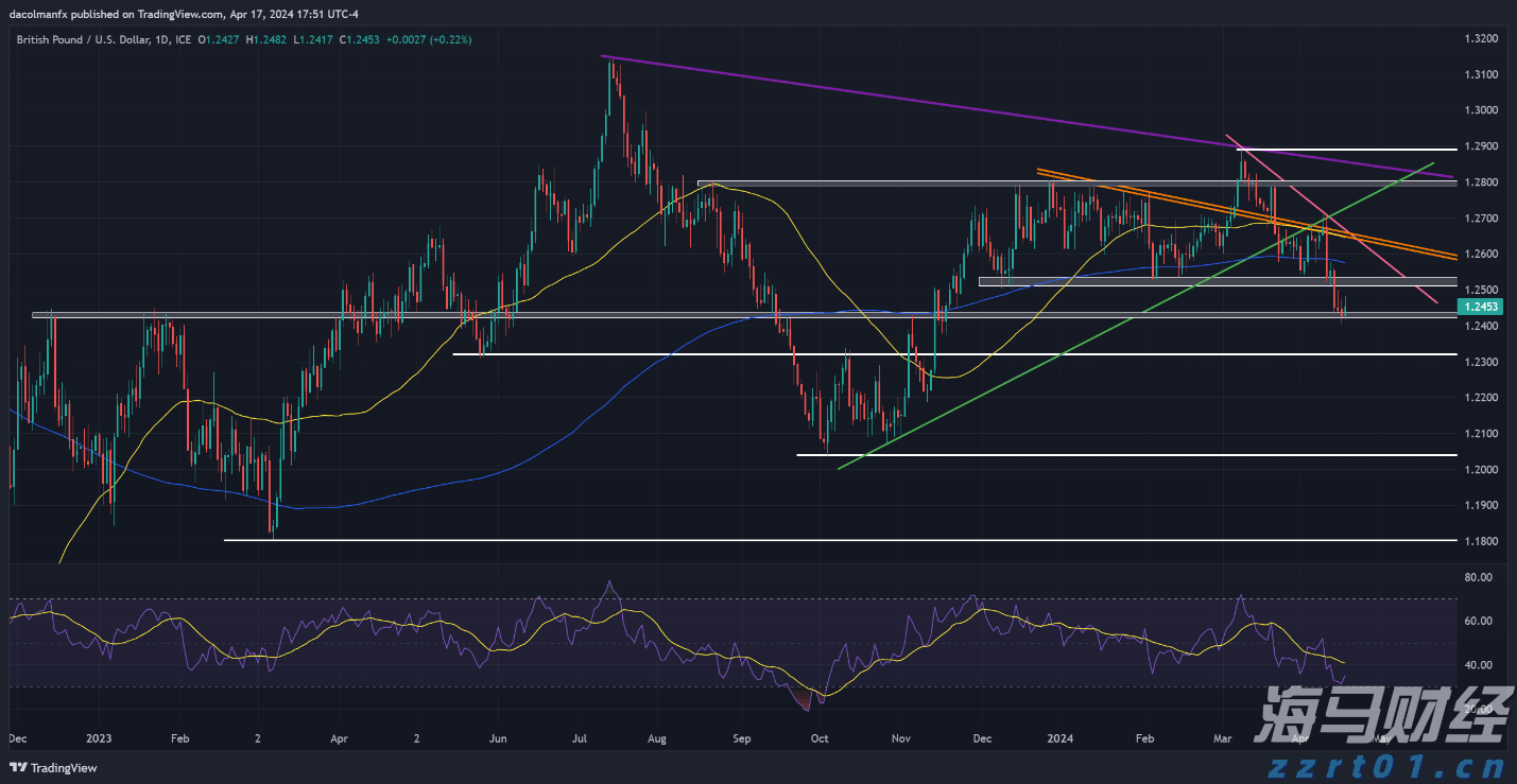 财报前瞻 | 辉瑞(PFE.US)Q2盈利韧性遇IRA压力，估值折价藏增长隐忧