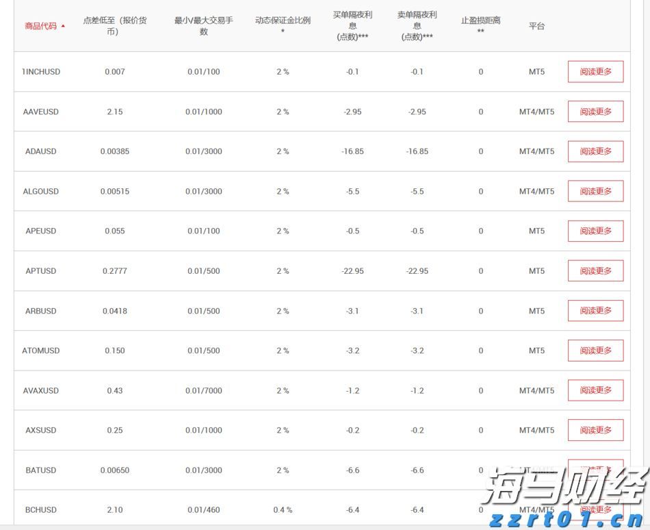 万亿美元AI狂欢的另一面：Wix/Adobe股价暴跌30%  美银列26家高危企业平均跑输大盘22%