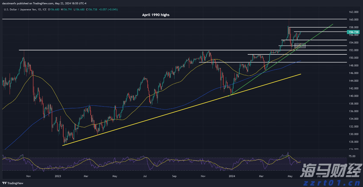 rco催化燃烧装置及设备原理（rco催化燃烧设备工作流程图）