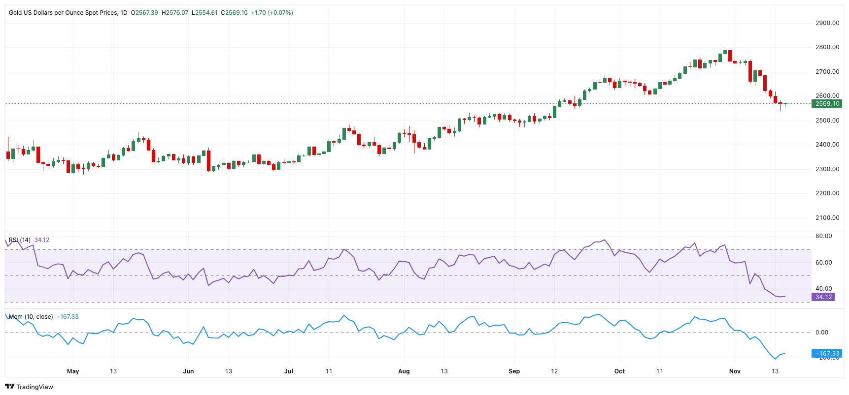 英特尔(INTC.US)确认剥离网络通信业务 锚定投资模式复制Altera路径