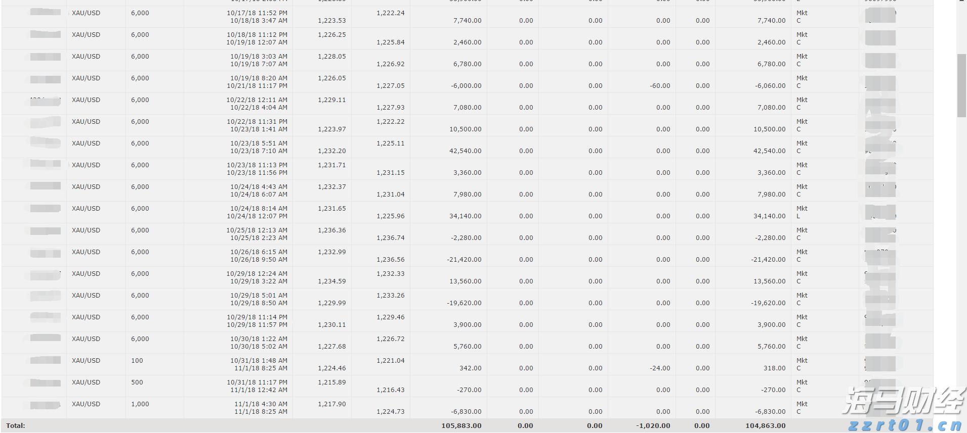 在这场国字头大会，看鲜食玉米新趋势