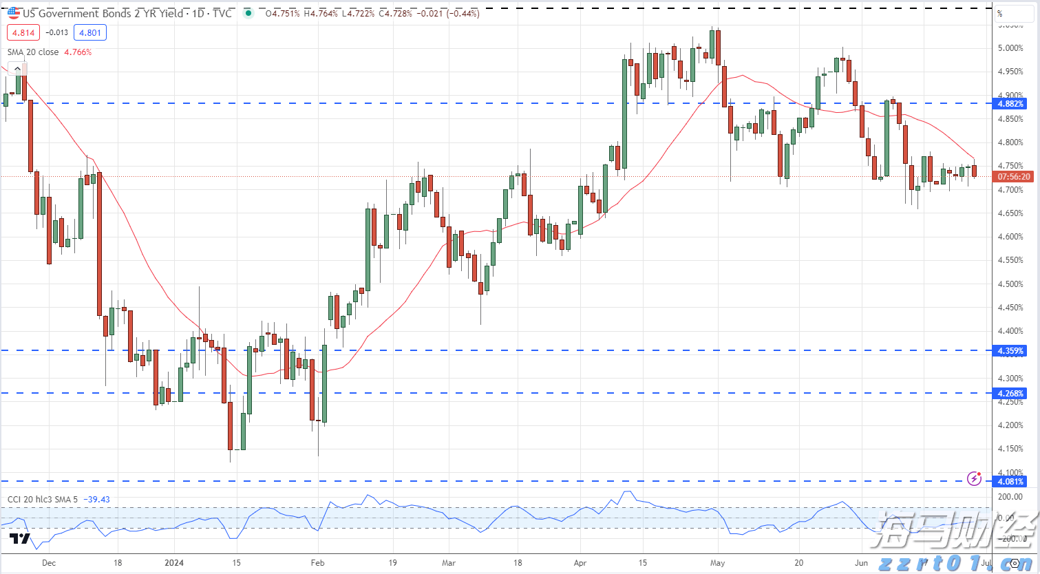 阿尔卡拉斯夺得美网男单冠军并重登世界第一