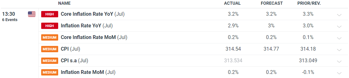 新政带动京沪楼市8月成交回升，机构期待政策继续加力