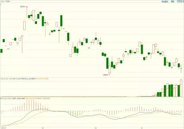 江西省市场监管工作推进会召开