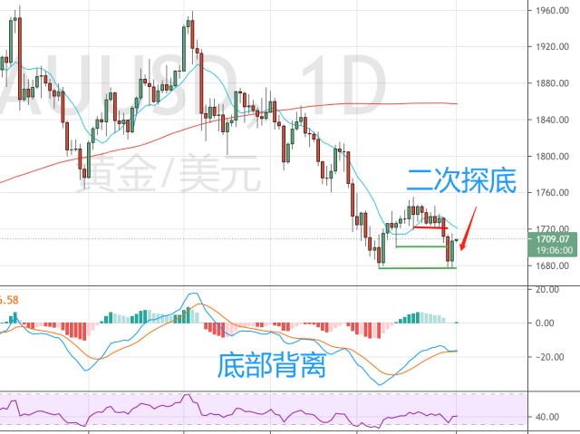 富国银行(WFC.US)与Centerbridge Partners联手拓展贷款业务 达48亿美元