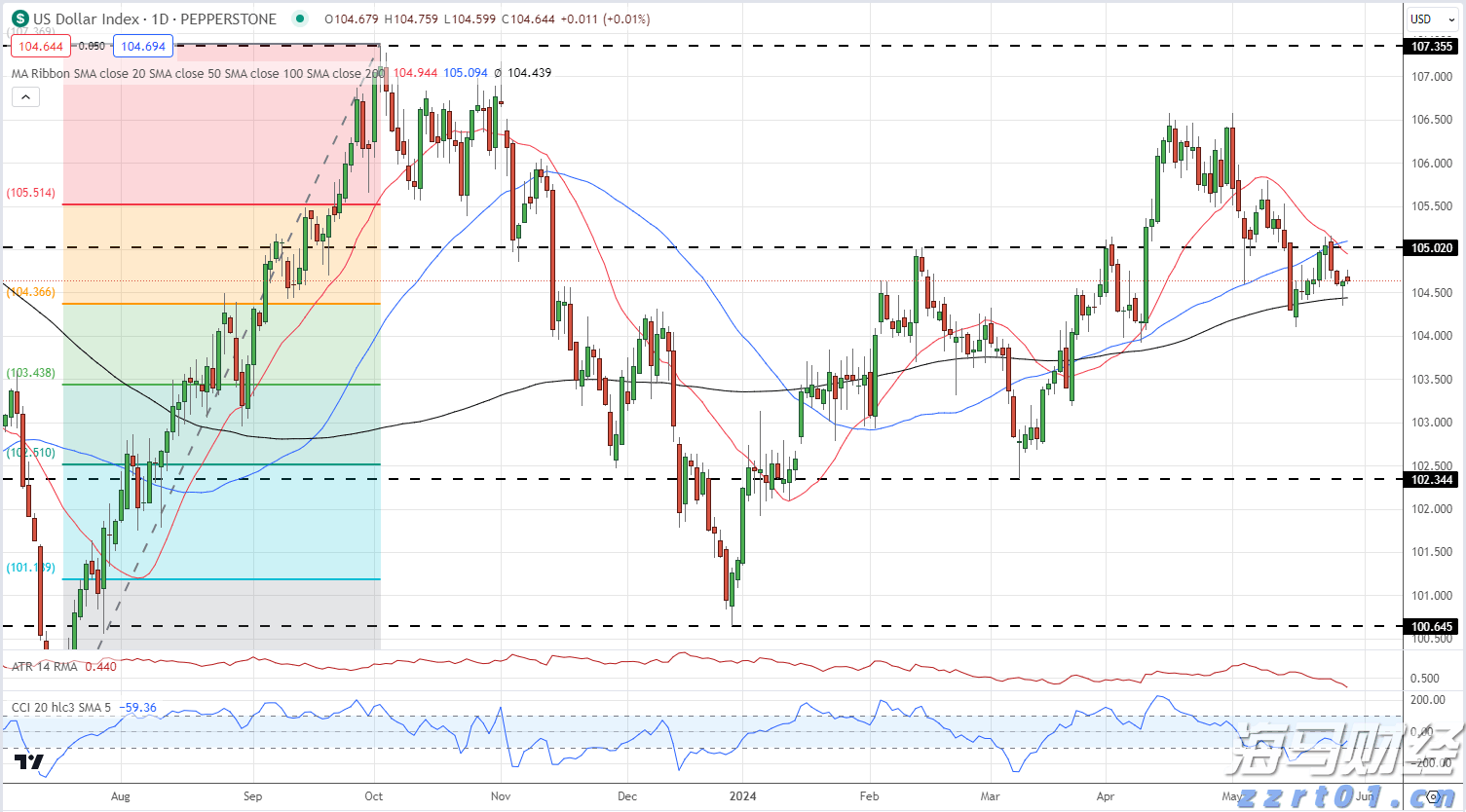 国泰海通：8月继续看好A股与美股的战术性配置