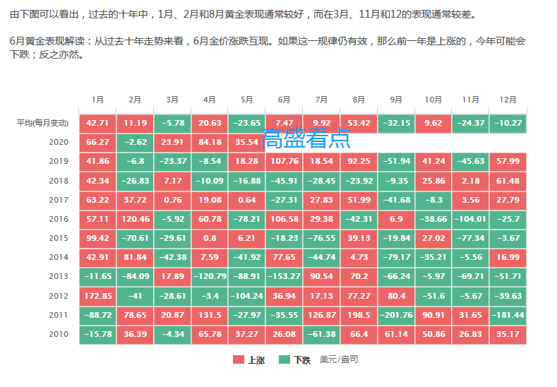 燃石医学(BNR.US)：7月股价累涨超160%，市场博弈扭亏预期