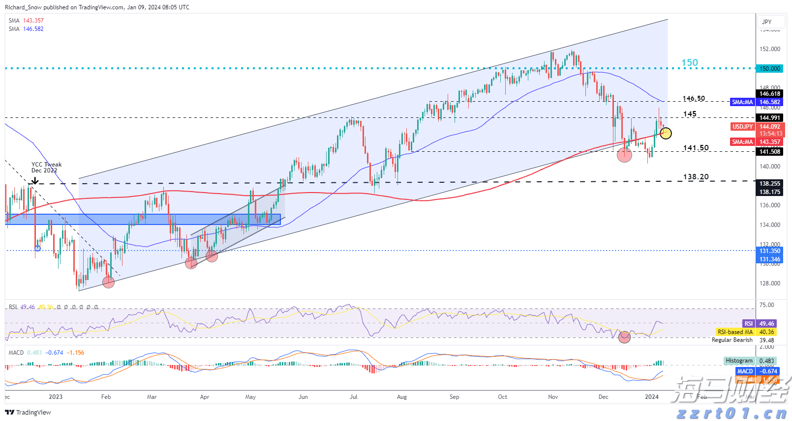 英伟达(NVDA.US)投资助力！云服务商Lambda冲刺IPO前融资 估值或超40亿美元