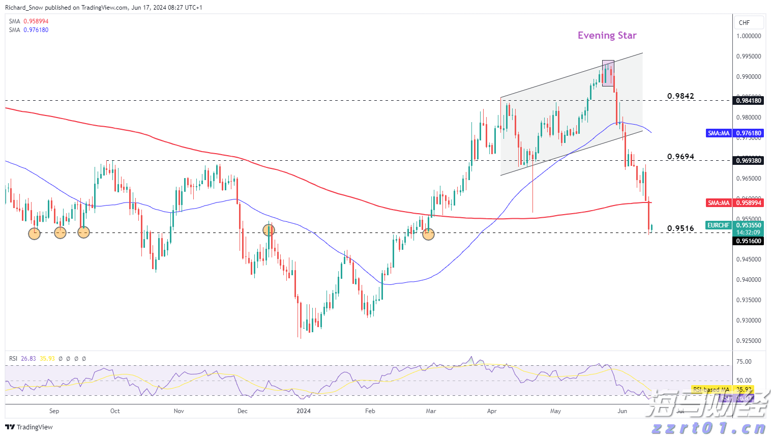 富国银行(WFC.US)与Centerbridge Partners联手拓展贷款业务 达48亿美元