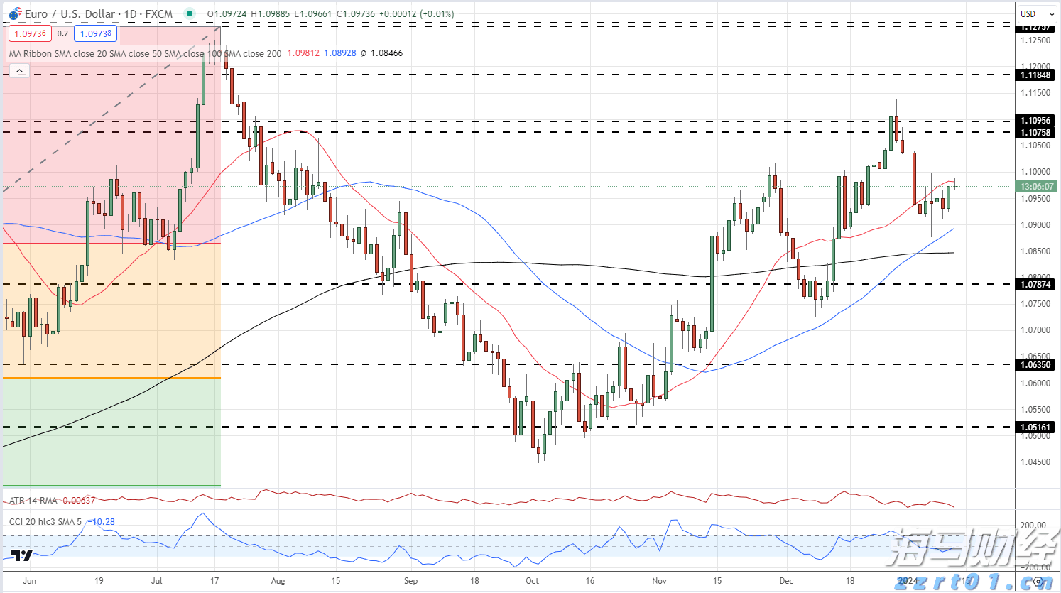 巴菲特继续“瘦身”银行股：伯克希尔哈撒韦Q2疑再减持69亿美国银行(BAC.US)持仓