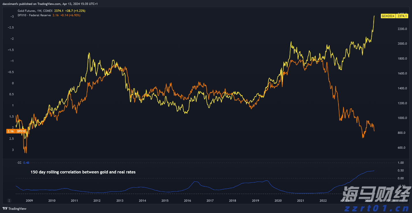A股收评 | 创业板指上涨0.96%！结构性行情活跃，各板块龙头股创造新高