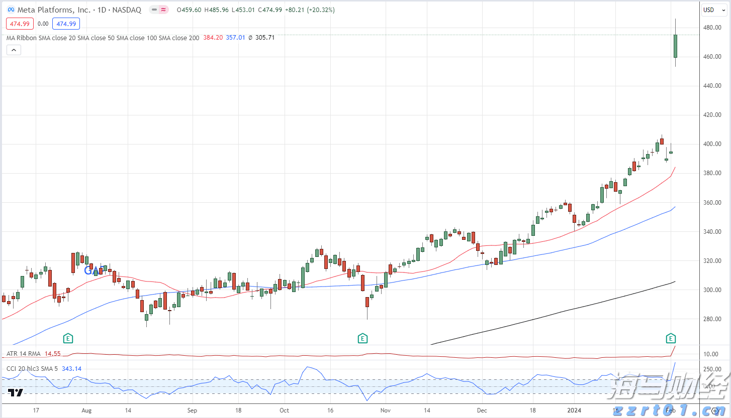 国家统计局：1-7月全国固定资产投资同比增长1.6%