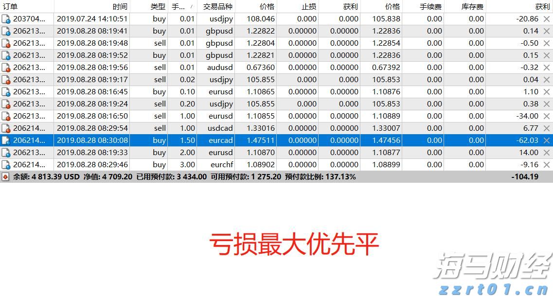 今年市本级第一批公租房公开摇号配租