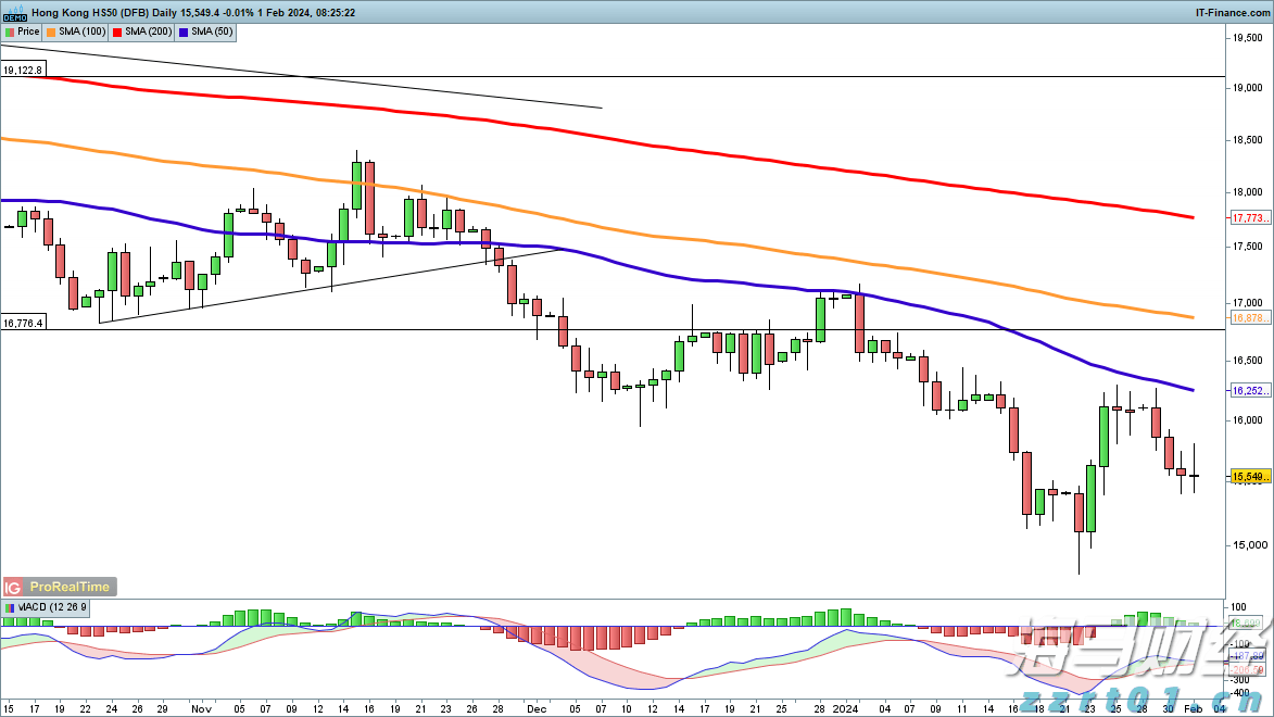 前七个月我国移动互联网流量同比增长16.3%