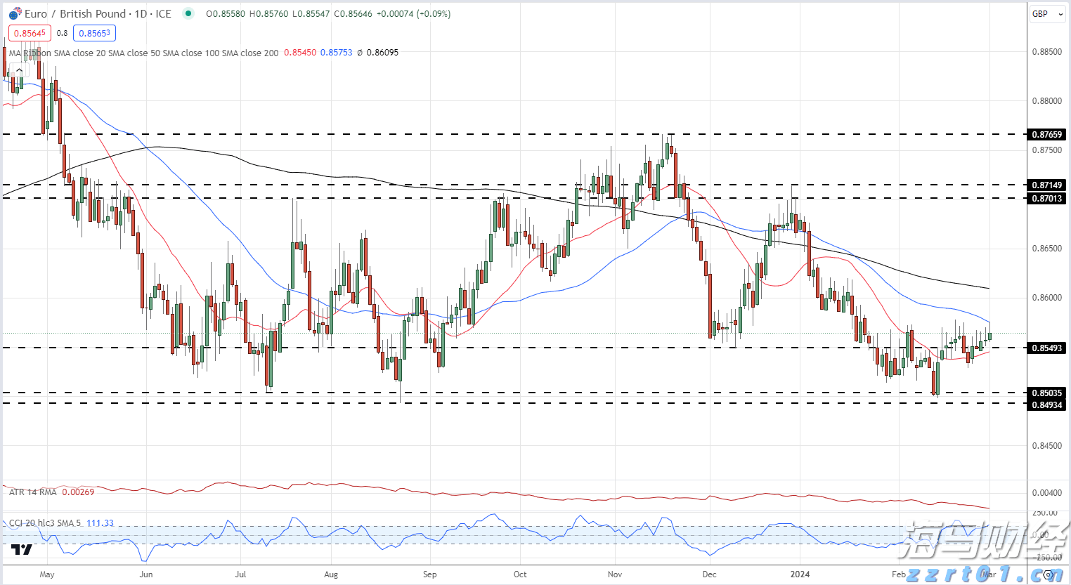 祝贺！孙颖莎取得WTT欧洲大满贯瑞典站开门红