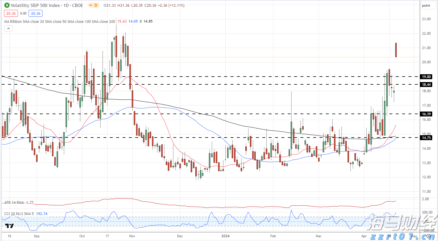 纺织印染厂污水处理设备及方案