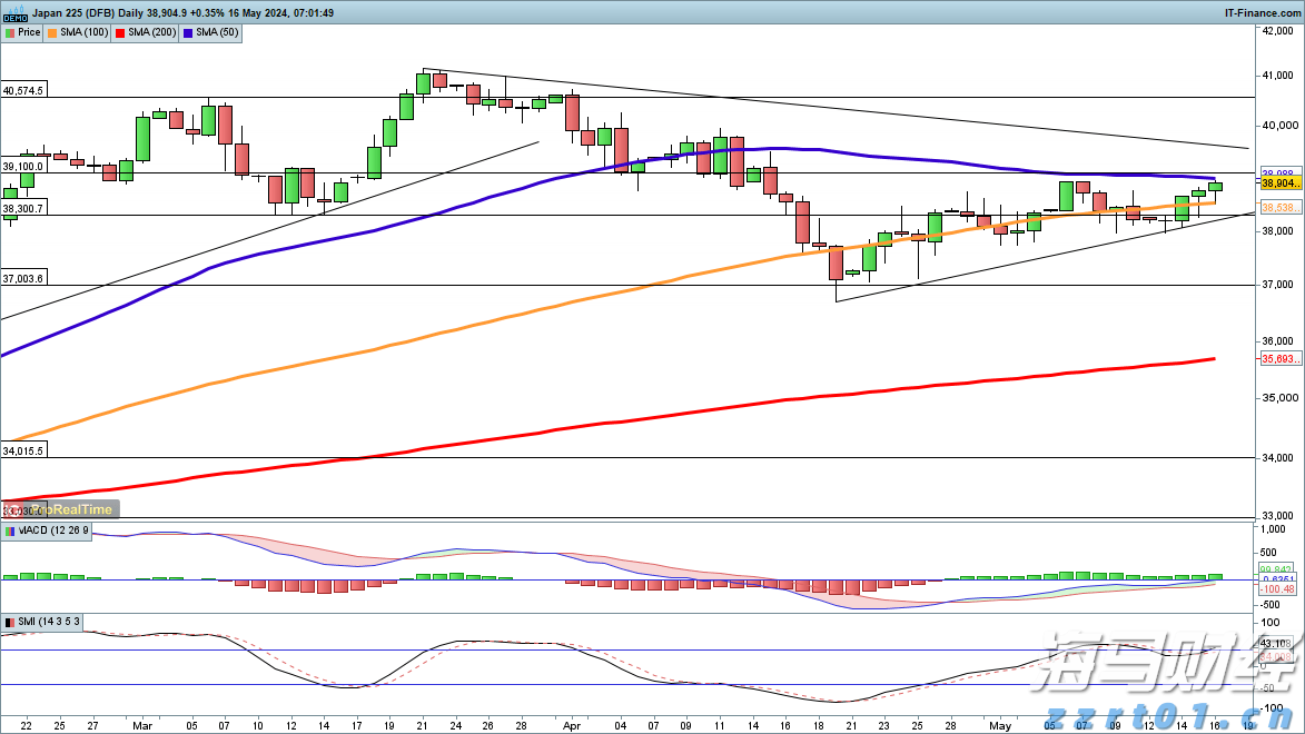 市六届人大七次会议举行第二次全体会议