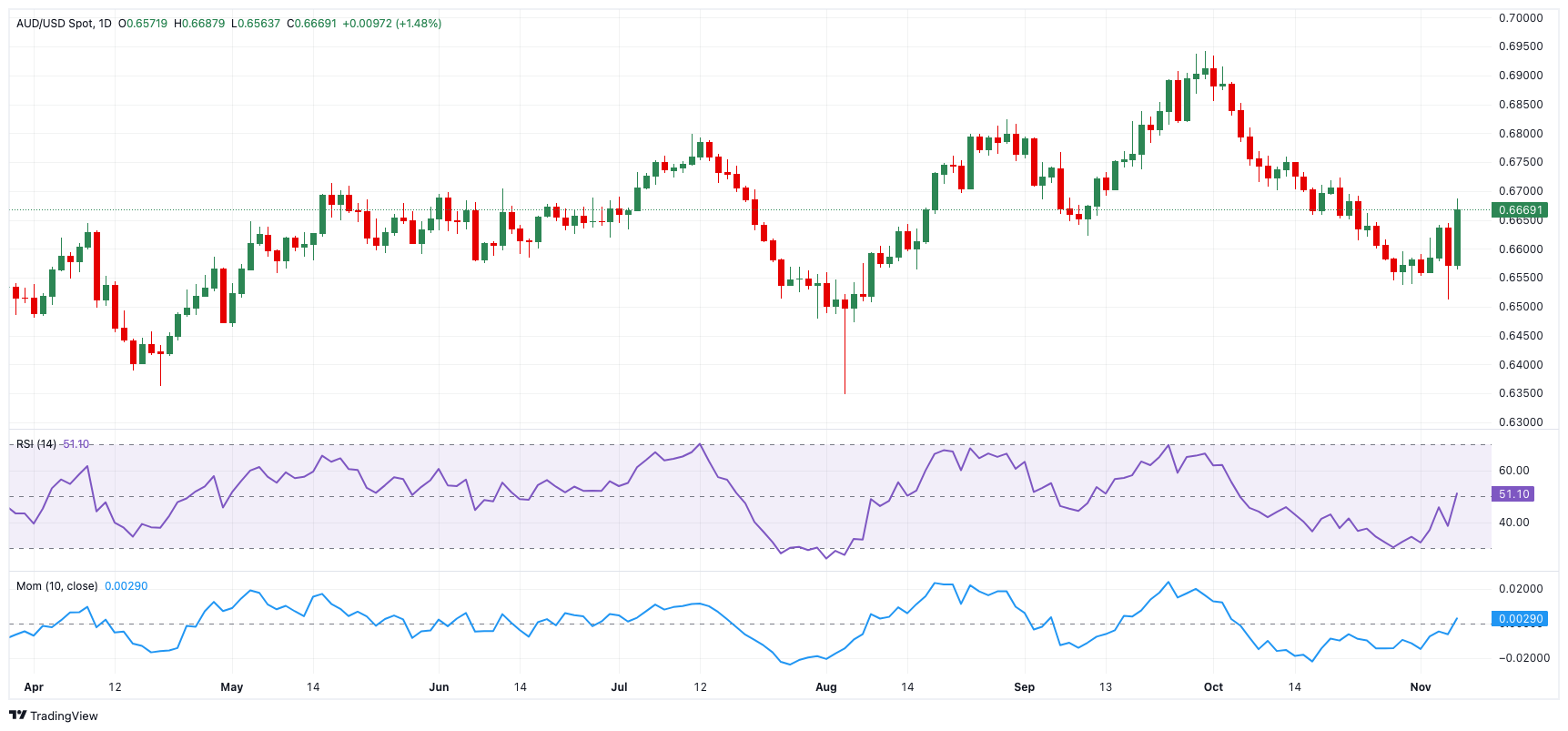 A股公告精选 | 年内首只10倍股上纬新材(688585.SH)遭停牌核查