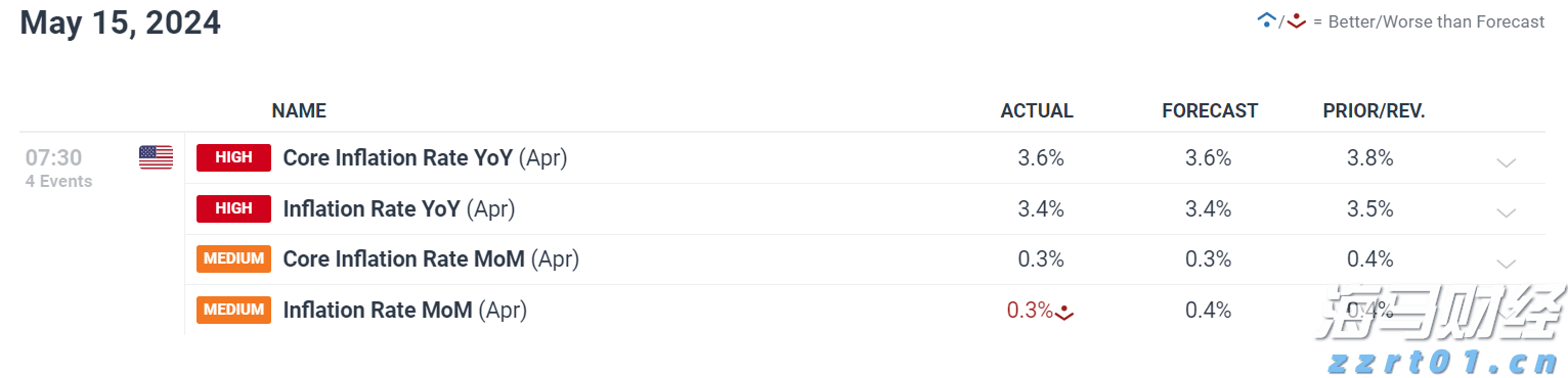 高浓度有机污水处理工艺流程